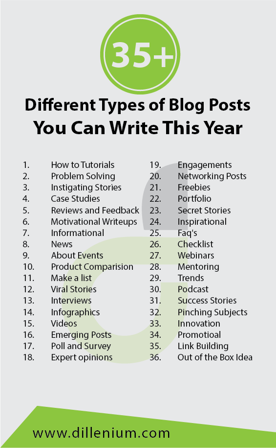 different types of blog posts