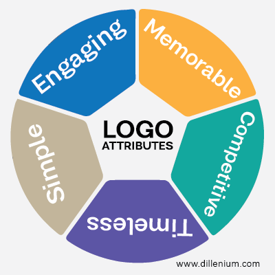 good logo design characteristics
